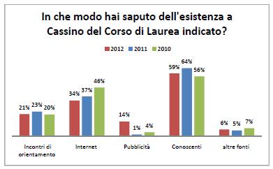 Dati statistici C.U.Ori.