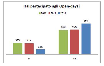 Dati statistici C.U.Ori.