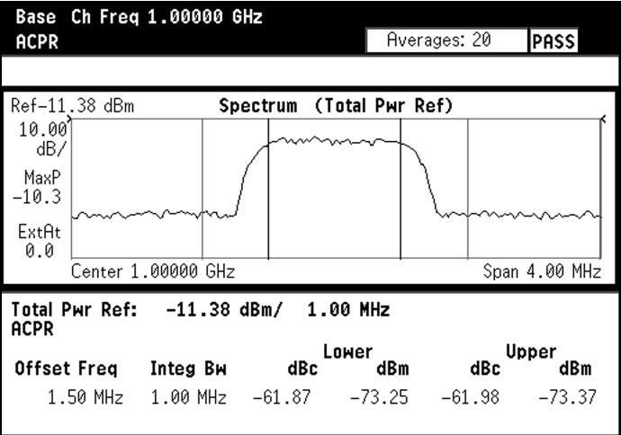 2.10.1 Rapporto di potenza nel canale adiacente (ACPR) Qualunque tecnologia usata o standard seguito, le misurazioni ACPR (Adjacent Channel Power Ratio) sono richieste per assicurare che il