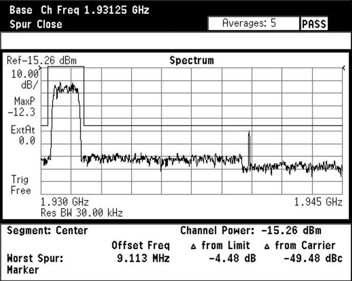 Spectral regrowth (ricrescita spettrale) è una misura di quanto la potenza nel canale adiacente cresce (quanto peggio si ottiene) per uno specifico incremento di potenza nel canale trasmesso. 2.10.