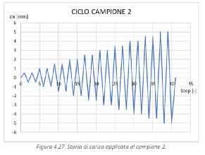 Validazione sperimentale 2017