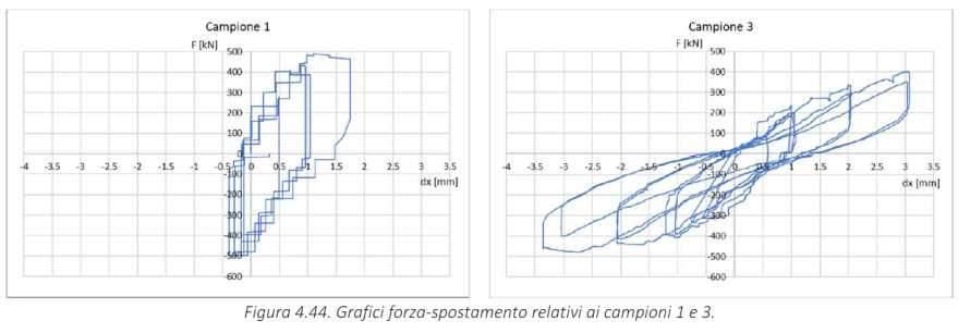 Validazione sperimentale 2017