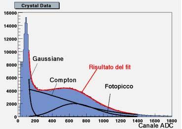 92 poissoniani infatti si ha σ µ = 1 (5.