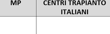 Materiali e metodi Raccolta dati Offerta di mercato Siti aziendali Schede tecniche dei prodotti Banca Dati e Repertorio dei dispositivi medici 7 aziende