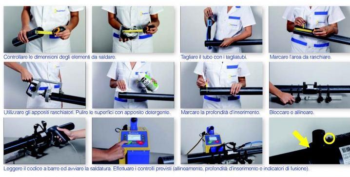 CARATTERISTICHE TECNICHE I raccordi per tubi in Polietilene per elettrofusione: corpo in polietilene PE100, resistenza elettrica monofilare, indicatori di fusione marchiato con nome produttore,