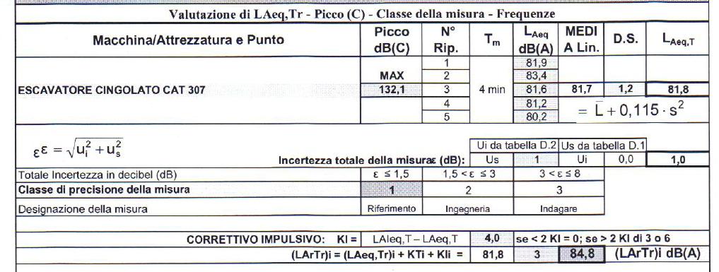 ESCAVATORE L Aeq = 83,4 dba Per quanto concerne invece il frantoio e il vaglio, la ditta edile prevede l acquisto dei seguenti modelli: - Frantoio Atlas Copco, modello PC1055J, potenza motore 187 kw,