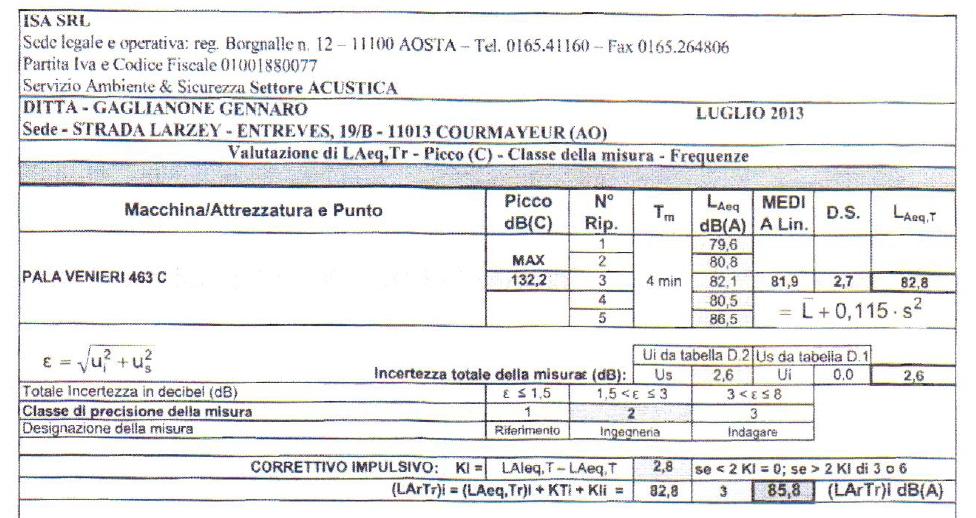 nella valutazione: AUTOCARRO PER IL TRASPORTO L Aeq =