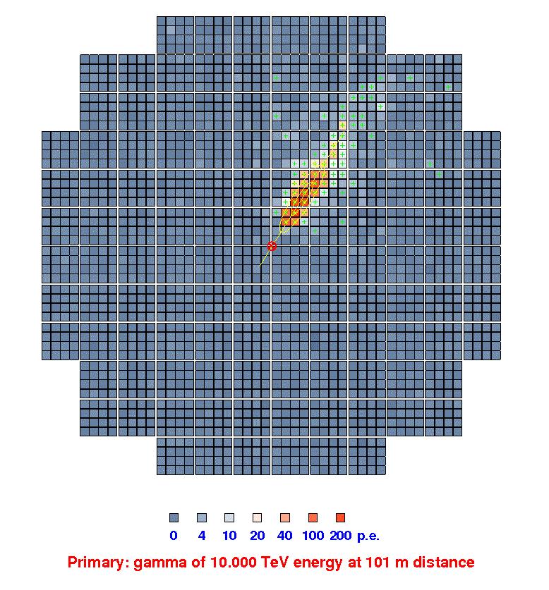 prototipo di piccolo telescopio. Tesi proposte: 1. Studio e ottimizzazione delle prestazioni dell array di telescopi di alta energia per l esperimento CTA. 2.