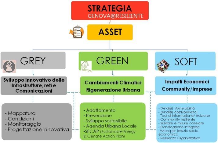 URBAN AGENDA FOR BETTER