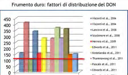 utilizzate per l'alimentazione animale.