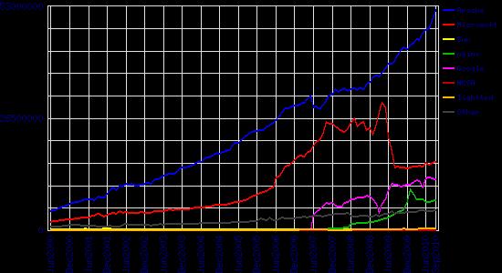 Diffusione Server HTTP