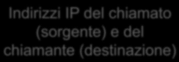 una rete globale Internetworking Protocol - IP Indirizzi IP