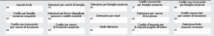 CUD2011: DETRAZIONI QUADRO COMPLESSIVO C.41: importo complessivo delle detrazioni per oneri detraibili ex art. 15TUIR, del c.60. Inoltre, la detrazione da Spese Tab.