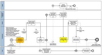 processi/sottoprocessi critici o migliorabili Definizione di una Road map di miglioramento Risultati: Creazione