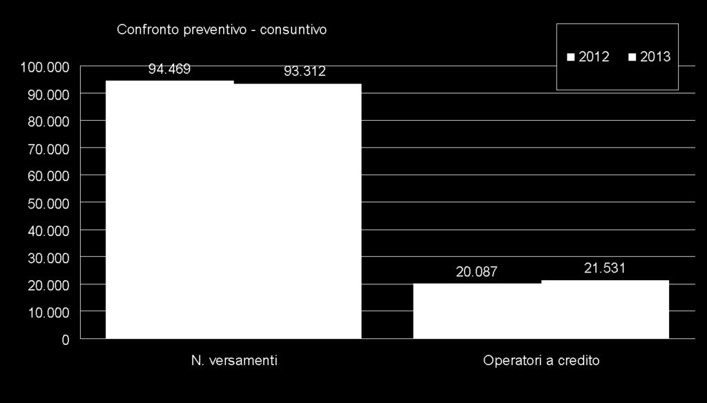 Analisi del diritto annuale - N.