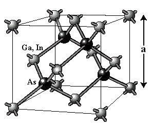 Solidi covalenti: diamante e della zincoblenda Quasi tutti i composti del gruppo III-V, quali GaAs, GaP, InAs, InP, GaSb, etc, e alcuni composti del gruppo II-VI cristallizzano