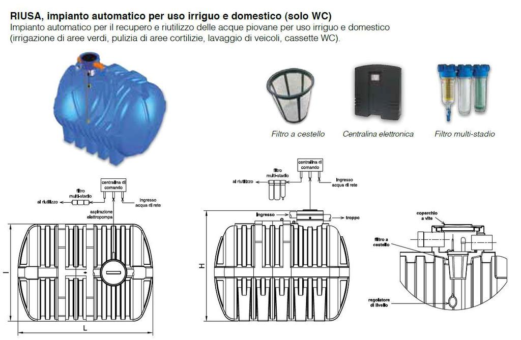 2. Il recupero delle acque piovane Sistema RIUSA