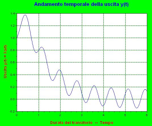 componenti del