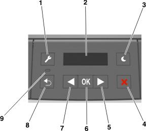 Guida rapida Uso del modello di stampante con display su 2 righe Informazioni sulla stampante Usare 1 Pulsante Menu Per Aprire i menu.