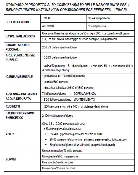 IL MANUALE DA CAMPO DI REGIONE