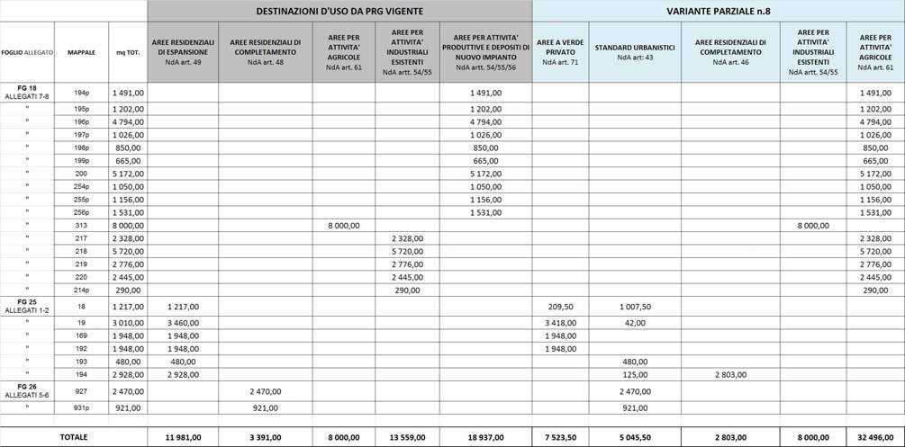 Descrizione e Motivazione: La Variante Parziale n.