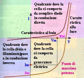 Caratteristica