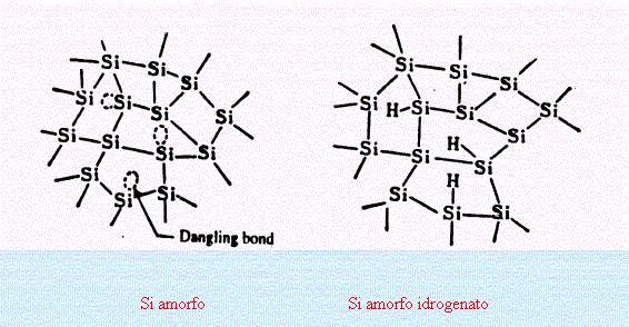 Un metodo per diminuire le imperfezioni del cristallo del