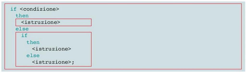 Schema a blocchi