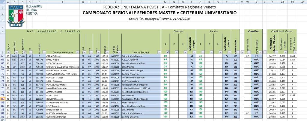 7 Gara Esempio di