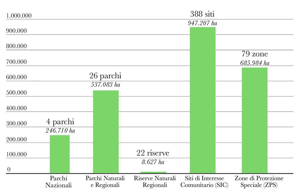 nel perimetro della Convenzione delle Alpi 467 siti Natura 2000 (escludendo le sovrapposizioni SIC/ZPS) che