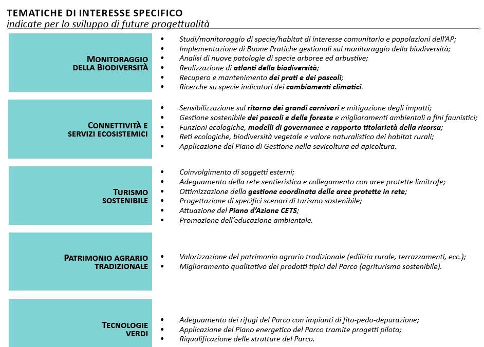 Individuazione del know-how esistente e delle priorità di azione