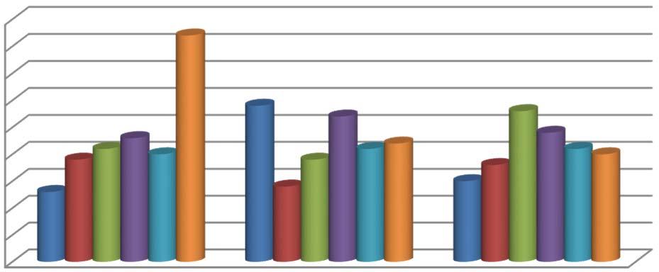 UTS3 SYN Ibrax Testimone 4,5 4,0 3,5 3,0 2,5 2,0 1,5 1,0 0,5 0,0 bacche gialle e necrosi