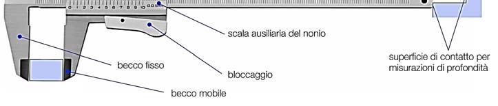 concavità (misure interne), la profondità di un solco o