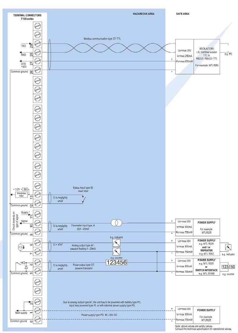 Collegamento display ERAX versione ATEX ASCO