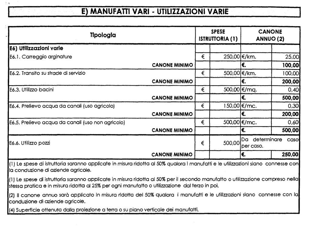 12864 Bollettino Ufficiale della