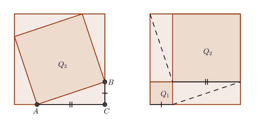 SCHEDA 3 Un altra dimostrazione del teorema di Pitagora Possiamo dimostrare il teorema di Pitagora anche senza utilizzare il primo teorema di Euclide.