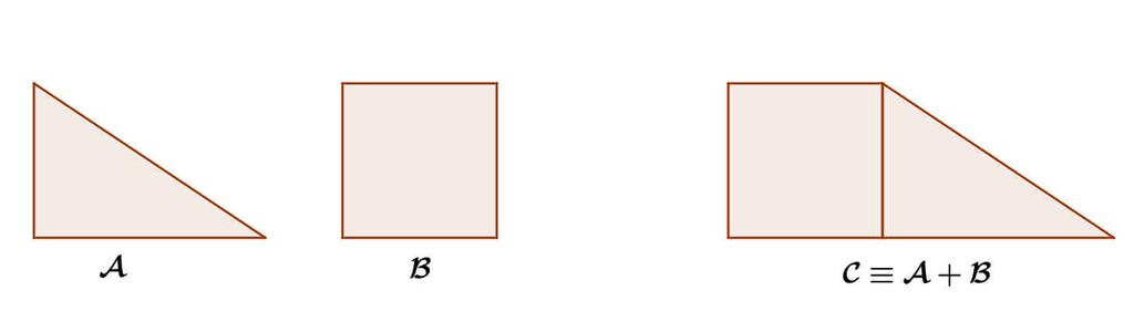 Ci sono alcuni postulati che caratterizzano l equivalenza tra superfici piane: ) Due superfici congruenti sono equivalenti (non è vero il viceversa); 2) L equivalenza tra superfici gode della