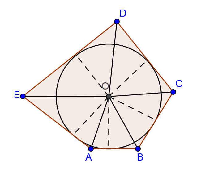SCHEDA Poligono circoscritto ad una circonferenza Consideriamo un poligono circoscritto ad una circonferenza: congiungiamo il centro O della circonferenza con i vertici.