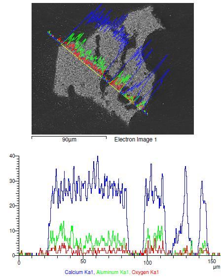 Le particelle di sorbente come cluster di grani CO 2 CaO MgO Support f CaO Z 1 X CaCO 3 N Ca dx