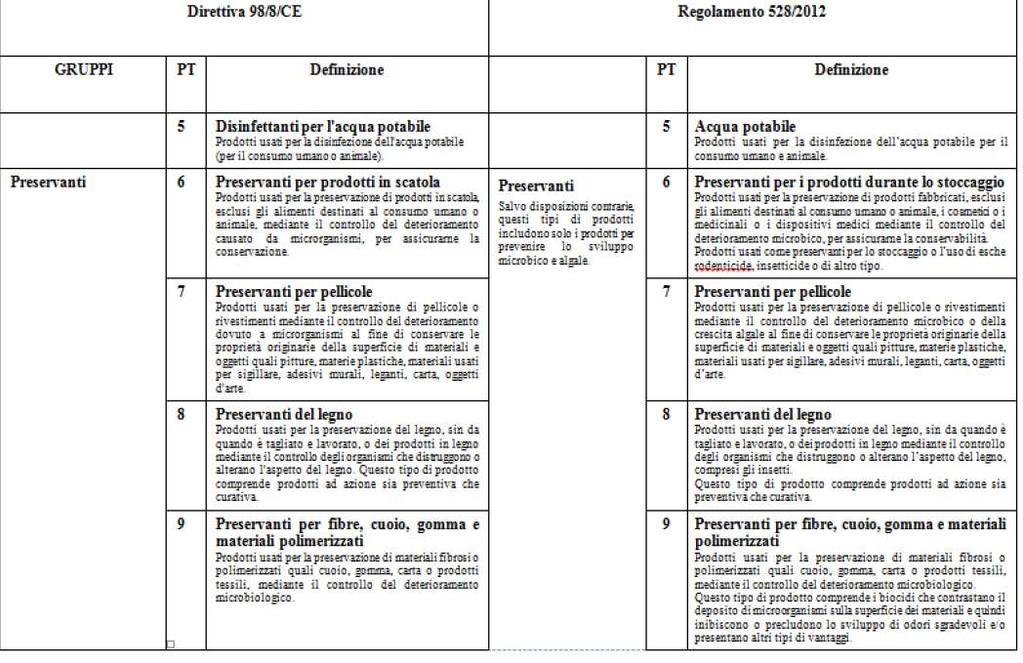 Confronto