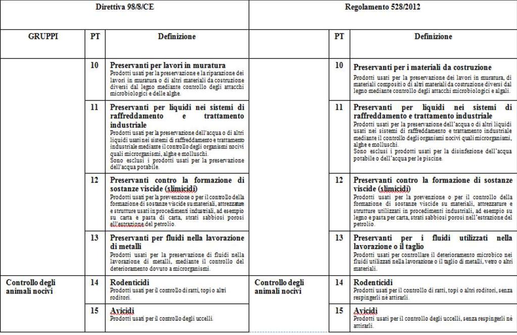 Confronto