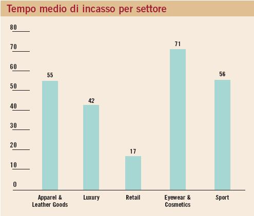 Tra settori e paesi si