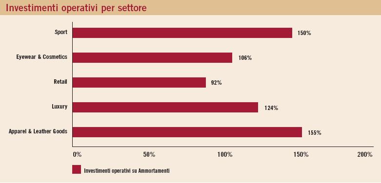 primo semestre del 2006, una rinnovata