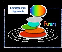 Perché il FORUM dei CUG?