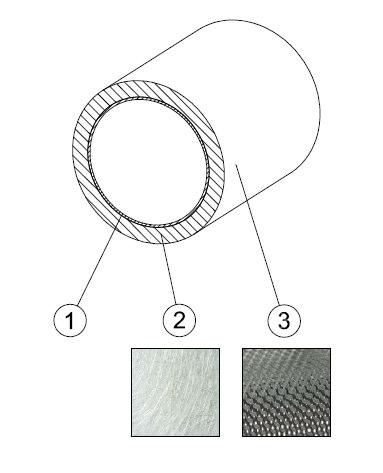 Figura xxx: Tubo di scarico con isolamento 1 = Tubo di scarico 2 = Feltro in fibra di vetro 3 = Acciaio macrostrutturato NOSTAL Devono essere evitati danneggiamenti alla coibentazione dei tubi dei