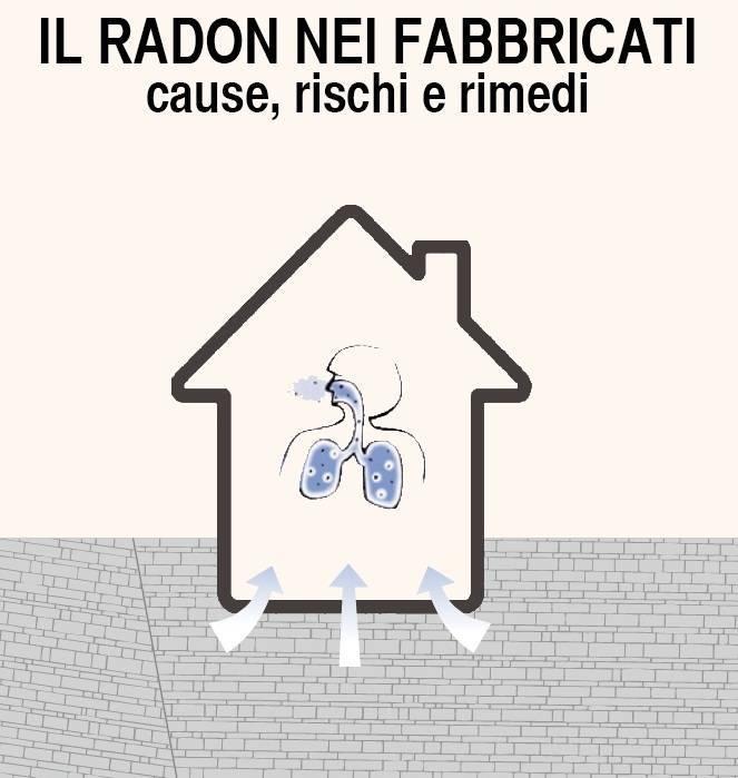 Misure di radon indoor negli Iblei