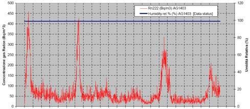 RAGUSA Data: agosto 2008 Strumento: