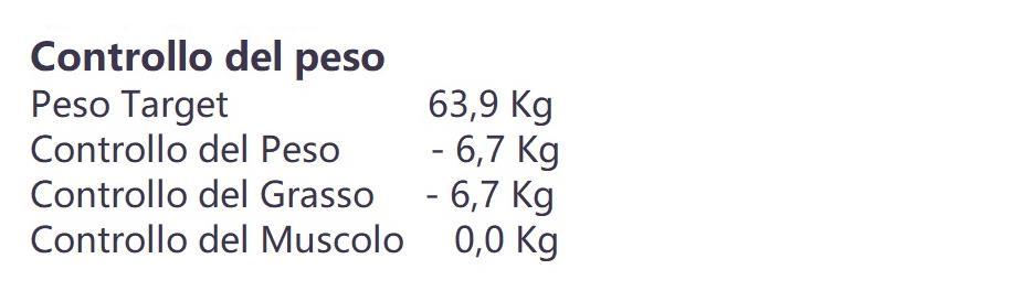 CONTROLLO DEL PESO La funzione di controllo del peso suggerisce gli obiettivi a cui puntare per una corretta modificazione della composizione corporea.