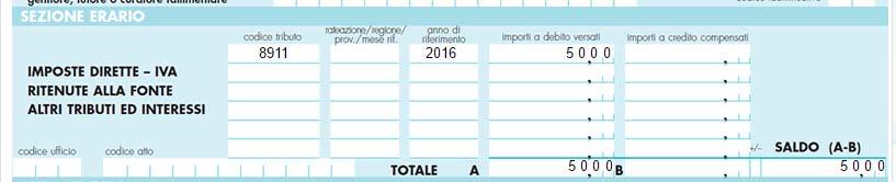 Sanzione irrogabile dall Agenzia delle Entrate per l omissione: dal 120 al 240 % con un minimo di 250 euro se sono dovute imposte o da 250 euro a 1.