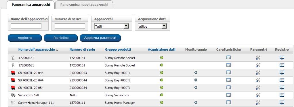 SMA Solar Technology AG 6 Selezione di pagine e menu 6.7.